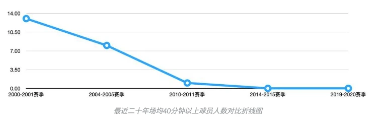 比赛后的体能恢复训练计划_1